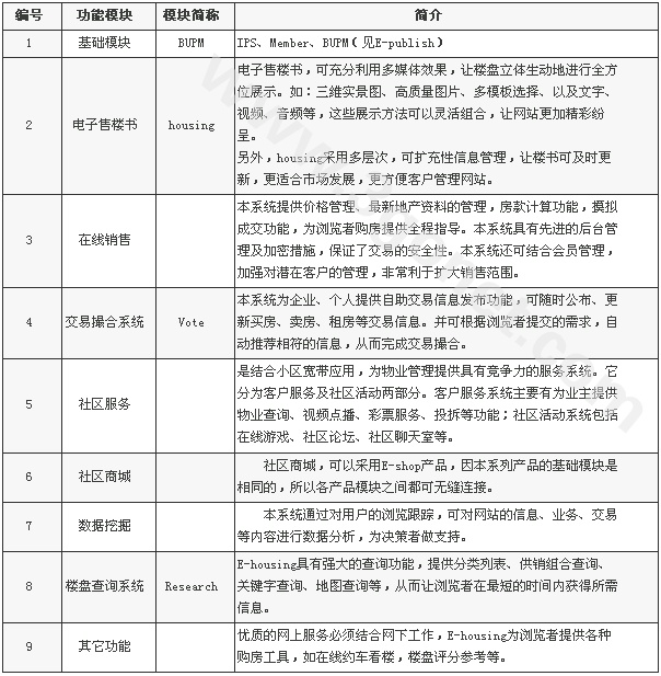 【房地产行业、建筑、建材网站建设方案】 - PC手机网站制作