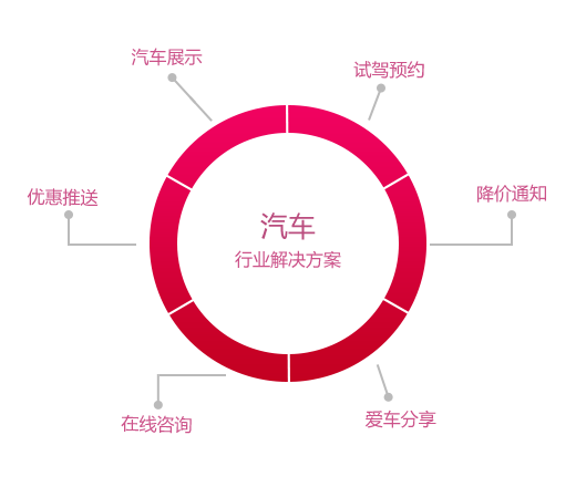 网站建设_网页设计制作_营销推广