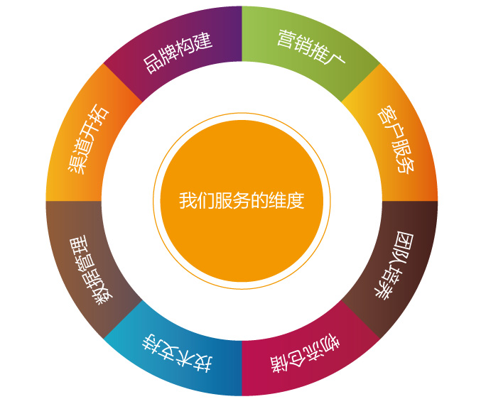 外贸灯饰网站建设制作