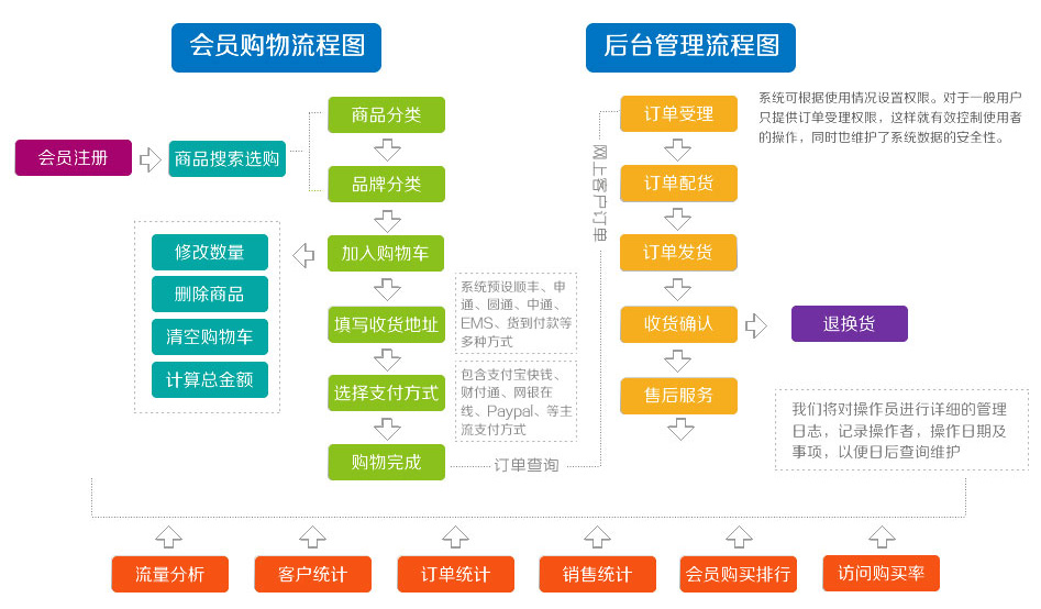 移动端手机商城网站制作