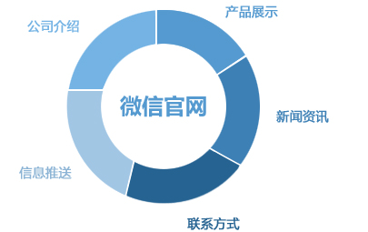 企业微官网制作