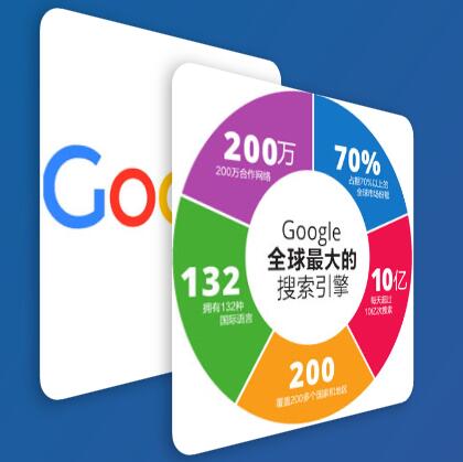 谷歌建站-如何提升外贸网站的知名度？